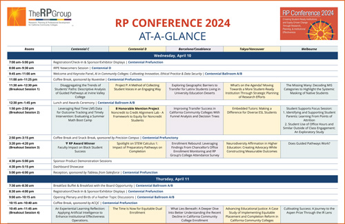 RPConf2024 At-A-Glance