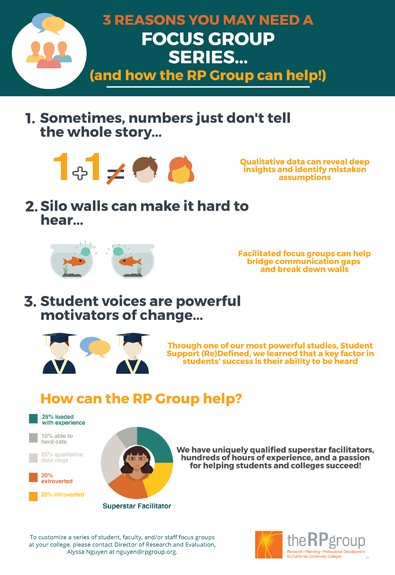 focus group infographic