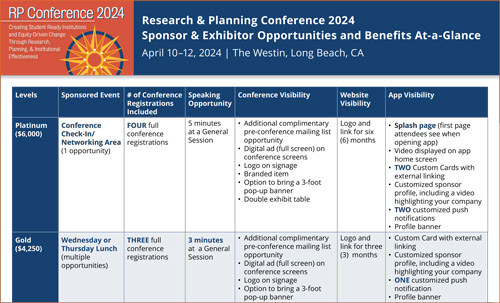 2024 Benefits At-A-Glance - Click for Accessible PDF