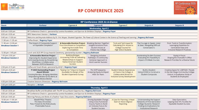 RP Conference 2025 At-A-Glance