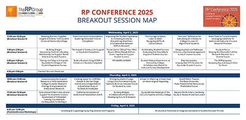 RP Conference 2025 Breakout Session Map