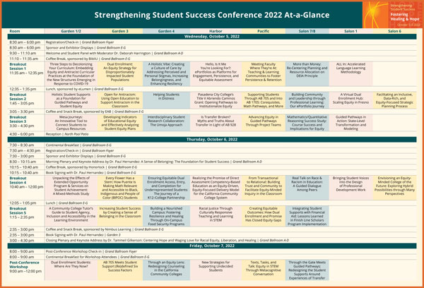 Strengthening Student Success 2022 At -a-Glance