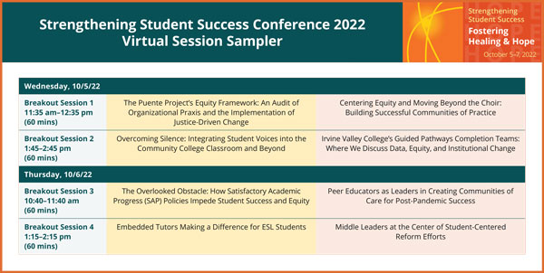 Strengthening Student Success Conference Virtual Session Map