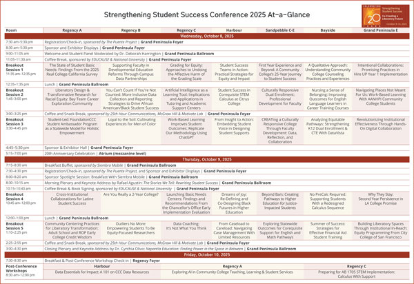 SSSC25 Breakout Session Map