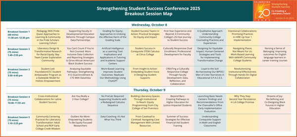 SSSC25 Breakout Session Map
