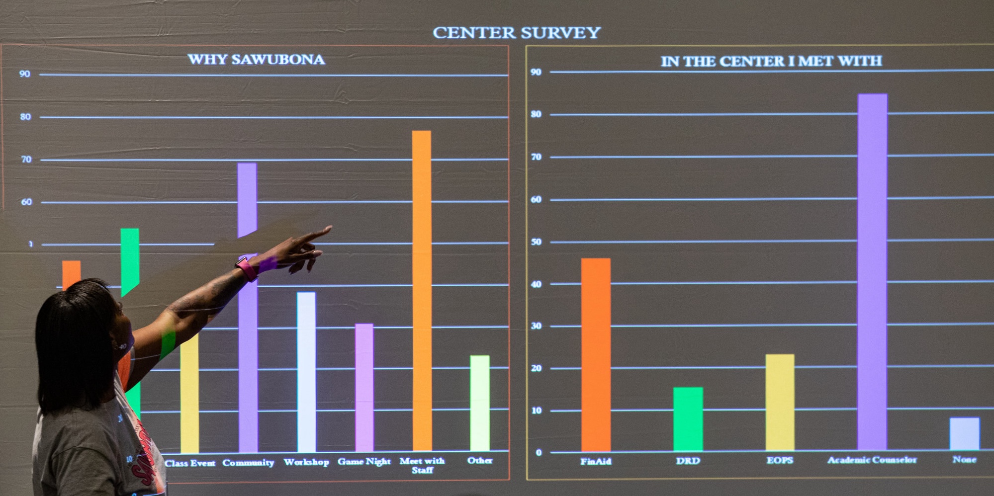 Community College Survey Solutions